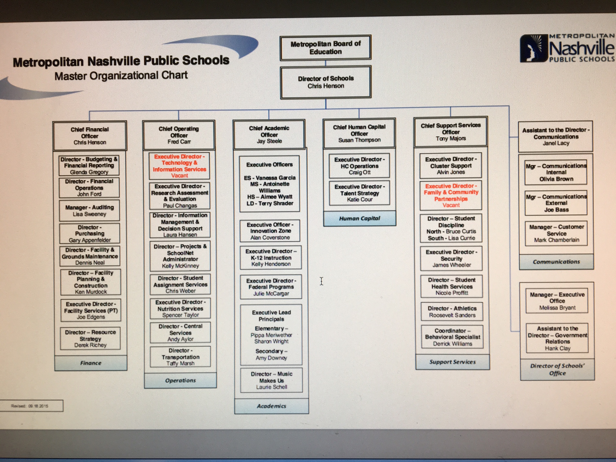 Mnps Organizational Chart